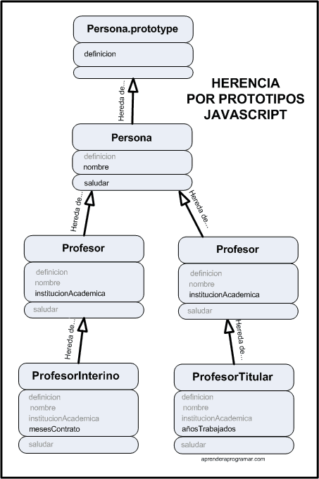 herencia javascript