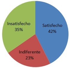 grafico circular