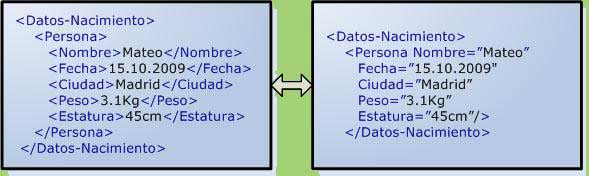 esquema xml