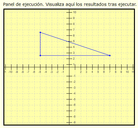 Ejercicios resueltos sobre variables en programación para niños de primaria y secundaria Ejercicios resueltos sobre variables en programación para niños de primaria y secundaria