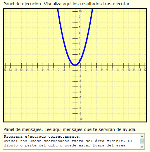 Resolución de problemas creativa programar representación gráfica parábola con puntos (tecnología, informática, matemáticas, etc.)