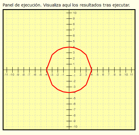 Programación gráfica para niños dibujar círculos mediante ecuación